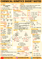 Short Notes - Chemical Kinetics (2).pdf